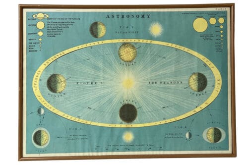 Grafik Astronomie, 71 x 51 cm