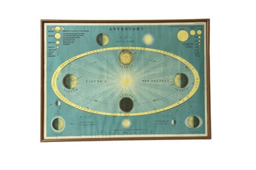 Grafik Astronomie, 71 x 51 cm
